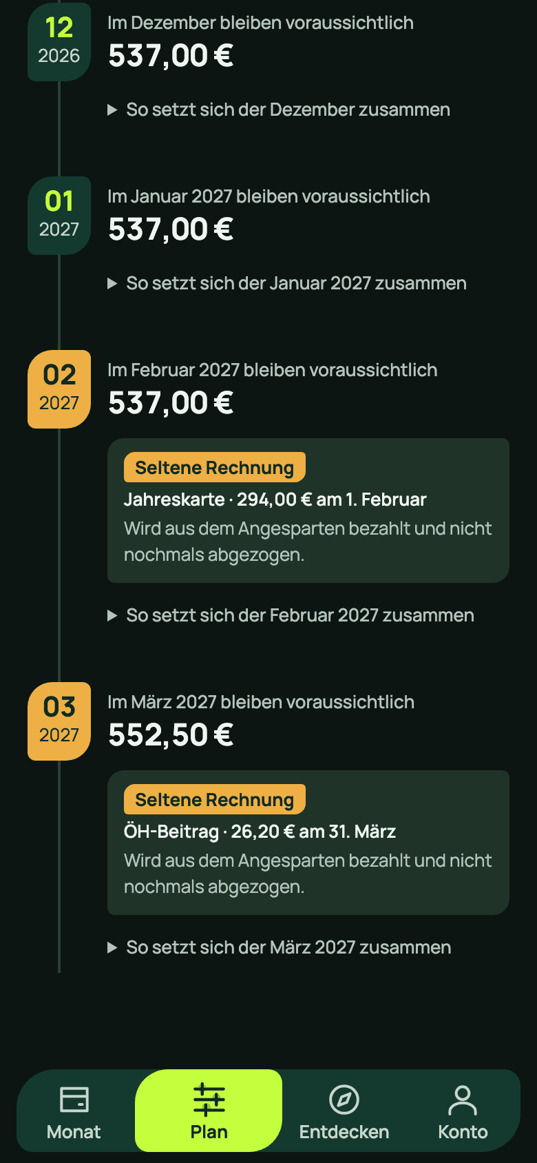 Restklar-Vorschau im Plan: Im Dezember 2026, im Januar und Februar 2027 bleiben voraussichtlich je 537 Euro, im März 2027 552,50 Euro. Als seltene Rechnung hervorgehoben sind die Jahreskarte über 294 Euro am 1. Februar und der ÖH-Beitrag über 26,20 Euro am 31. März; beide werden aus dem Angesparten bezahlt und nicht nochmals abgezogen.